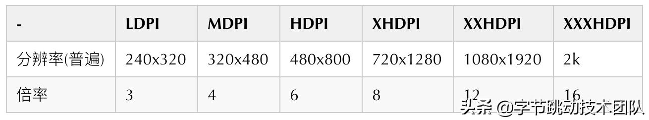 抖音优化分析教程,抖音优化合集