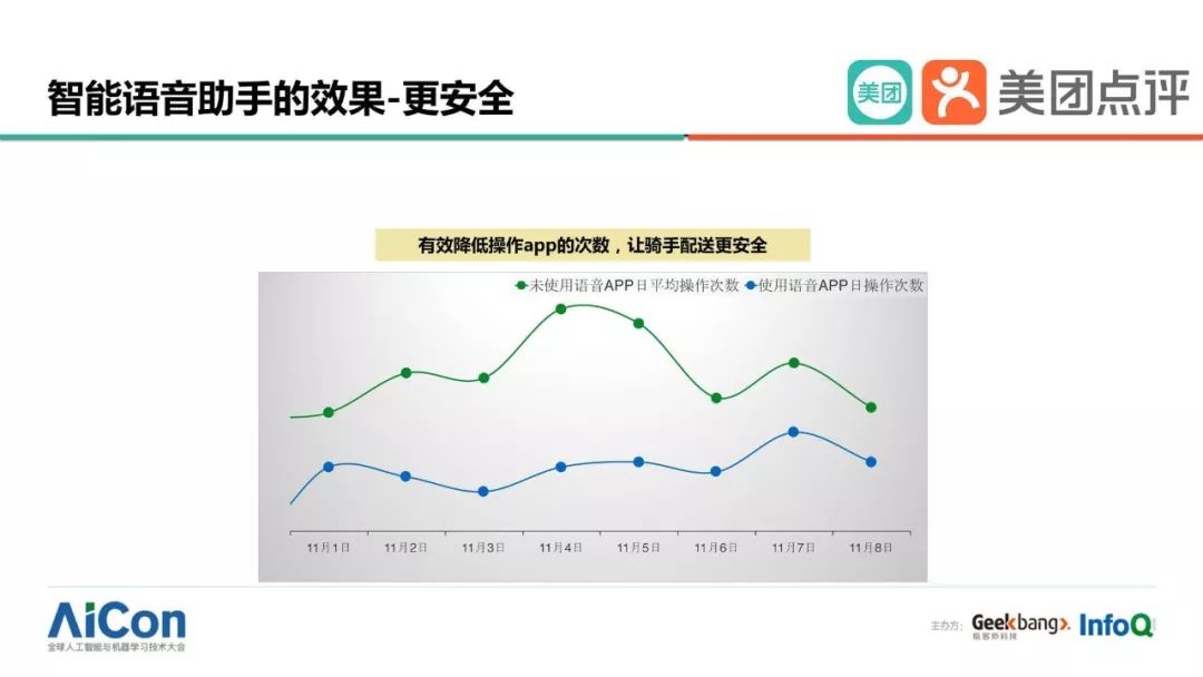 美团外卖大数据ai智能推广有用吗,美团外卖ai大数据获客系统