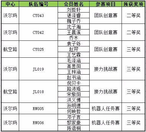 卡巴大事件｜激动！恭喜卡巴小会员满载而归！