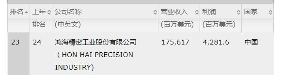 台湾最大企业是什么企业,台湾民营企业有多强