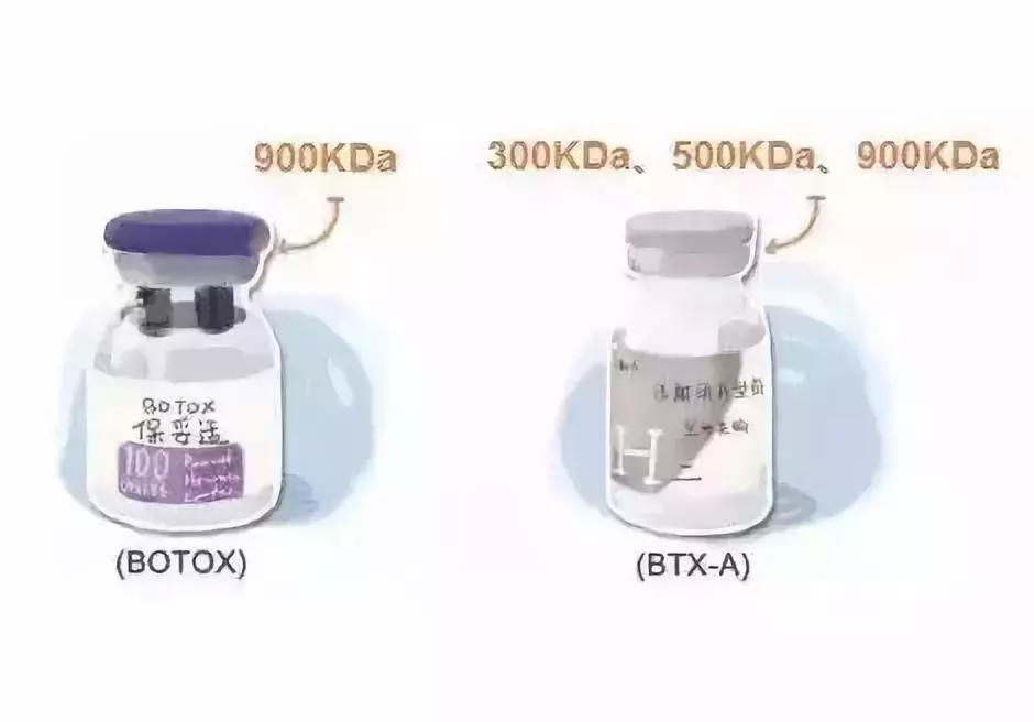 国产跟进口的瘦脸针的区别,国产瘦脸针跟进口的有啥区别