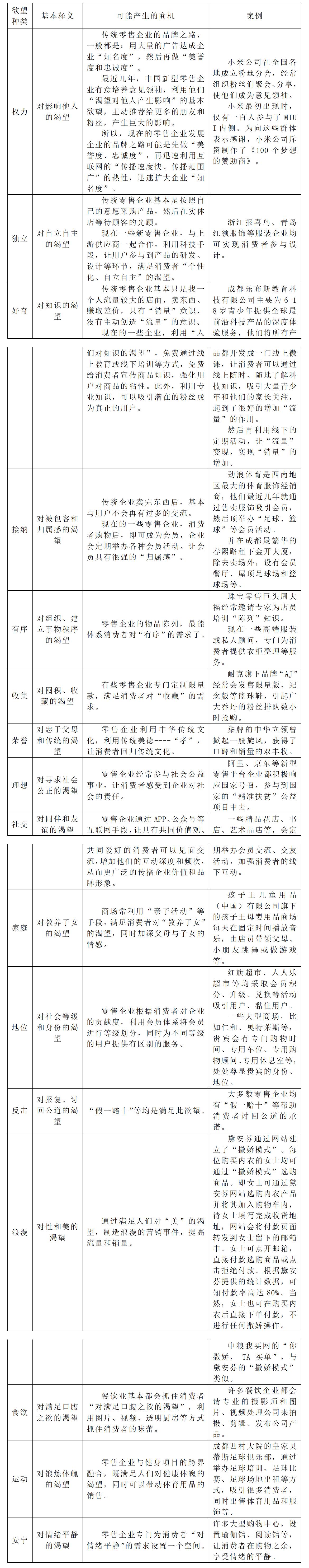 商业模式创新案例生鲜,零售业商业模式