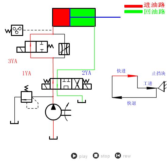 液压与气动传动原理+64个动图
