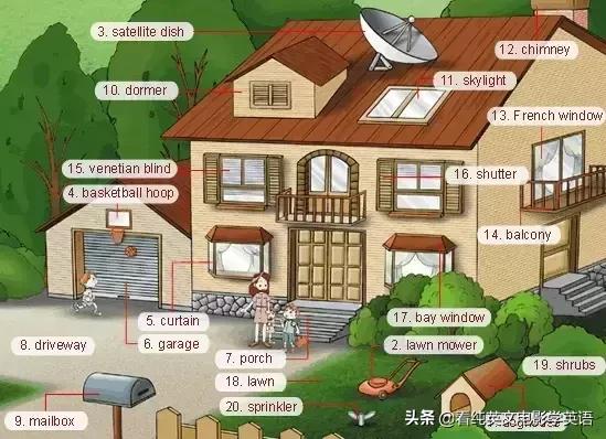 36张图让孩子记住所有英语,超实用的英语词汇图英语学习必备