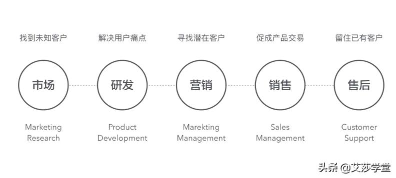 新媒体运营和产品运营哪个有前景,新媒体运营工作前景