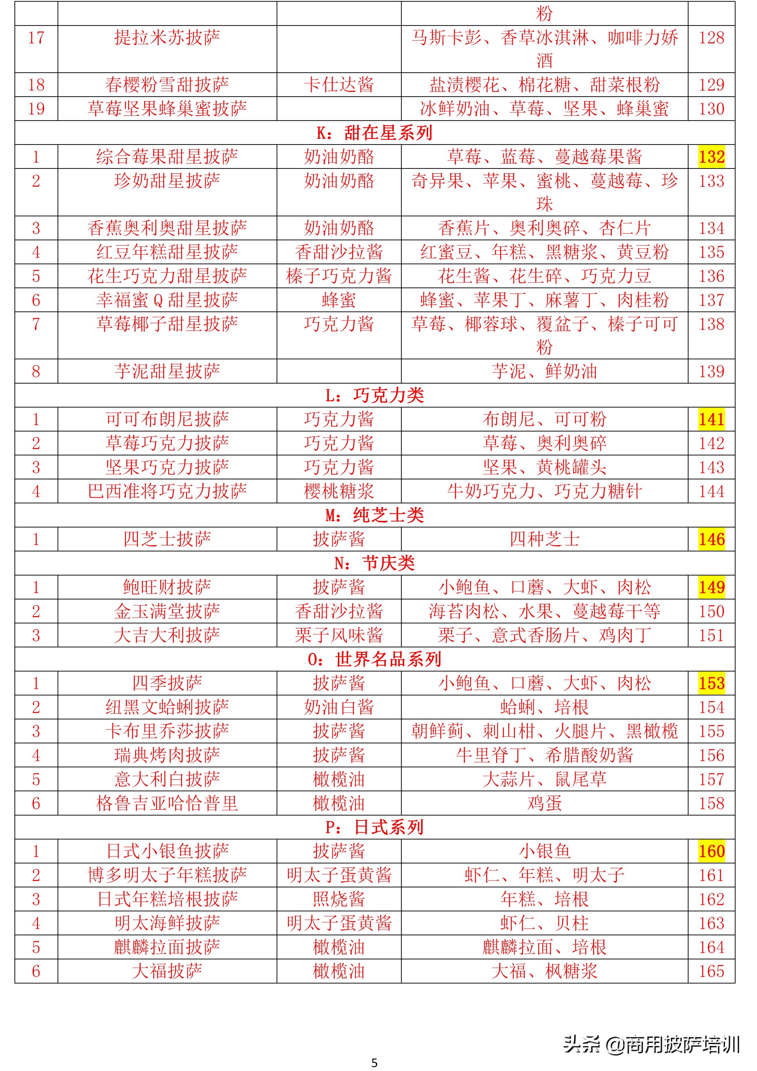 学做披萨加盟费多少,学做披萨在哪里能学到