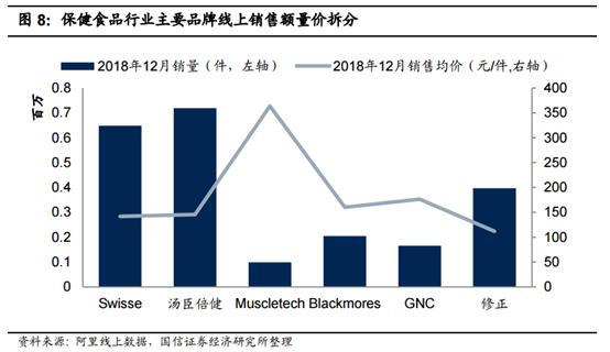 食品消费行业报告,2021食品饮料行业白皮书巨量引擎