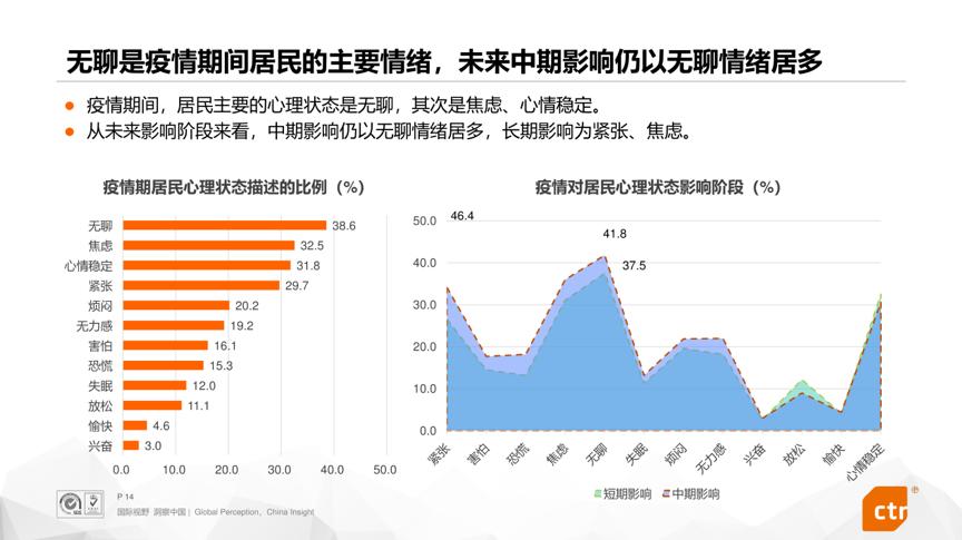 疫情消费者行为心理,疫情期间消费者心态