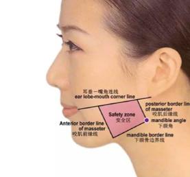 你的“包子脸”,或许我能帮你消灭它?!