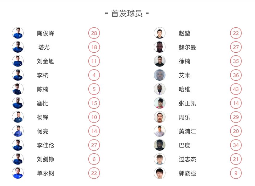 金旭“戴帽”，营口超越主场大胜陕西莱奥