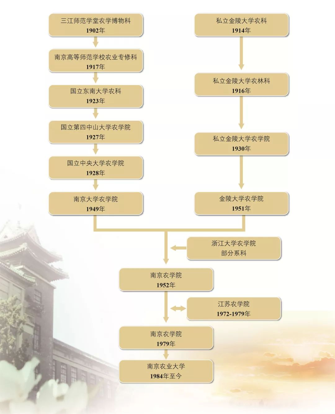 每日一校南京农业大学,南京农业大学理工类