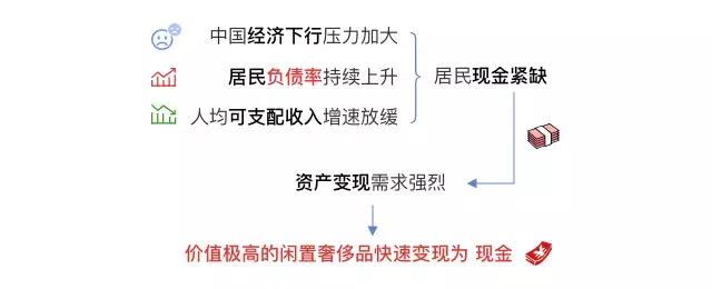 中国新消费从2018年迅猛发力,新消费时代的前景