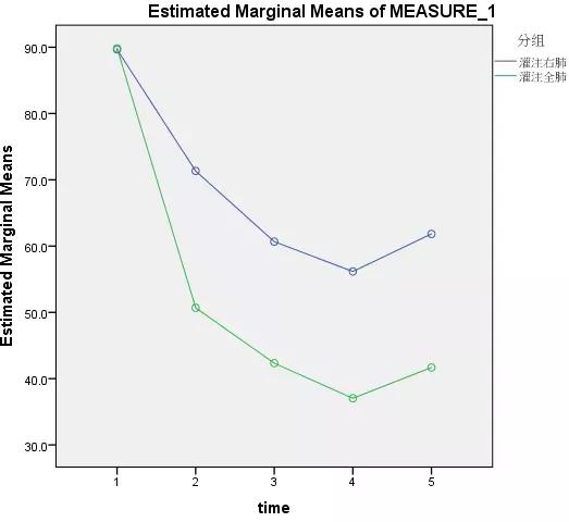 如何看懂spss计算后的数据,spss方差分析表怎么看