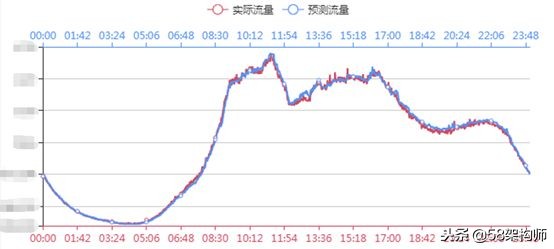 58管理系统,居家监控智能系统