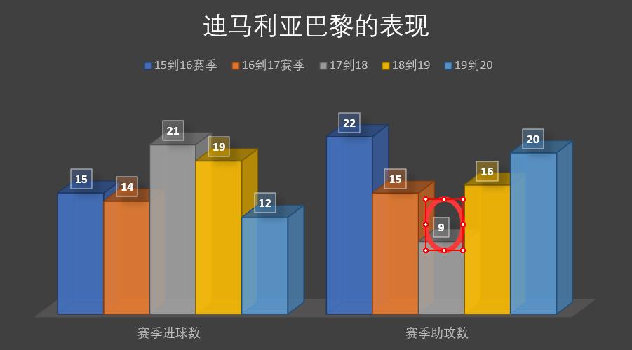 迪玛利亚是个怎样的球员,众球星评价迪玛利亚