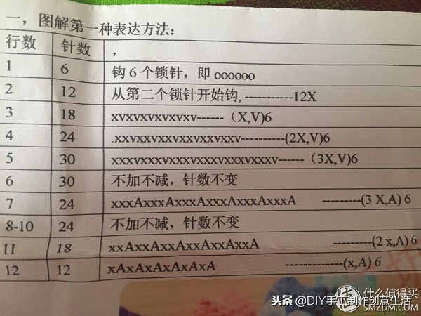 钩针编织基础知识视频,钩针编织零基础入门