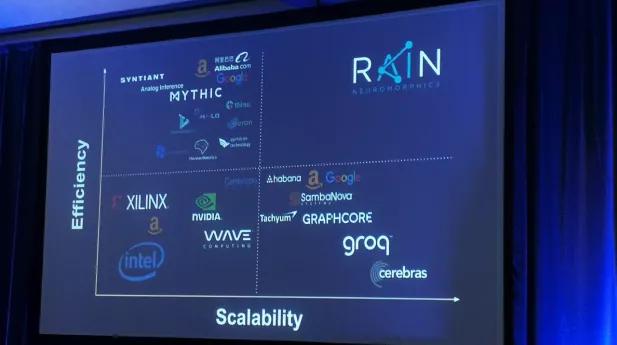 2020年全球最值得关注的100家半导体公司：18家中国公司上榜