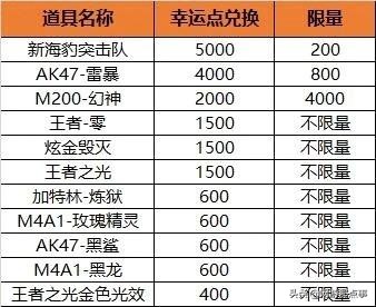 腾讯穿越火线游戏规则,穿越火线游戏有哪些常见的bug