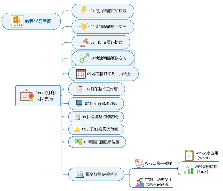 excel中打印技巧职场新手必备,办公人员必备的10个excel打印技巧