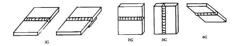 焊接里面1g2g3g4g5g6g是什么意思,电焊中的4g5g6g是什么意思