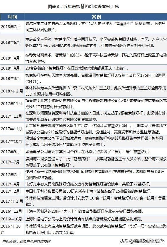 5g智慧路灯布局,河南省5g智慧路灯项目是真的吗