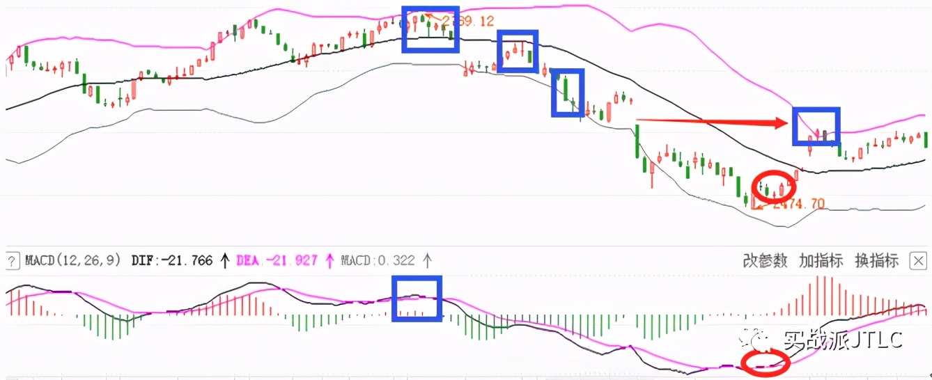 掌握这三点秒变选股高手,如何掌握股票的最佳卖点