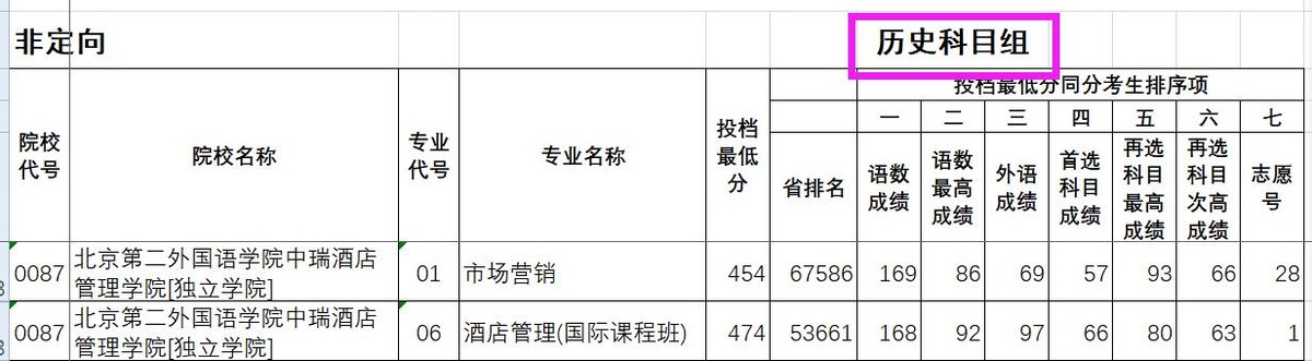 北京第二外国语学院简介,北京第二外国语学院成都