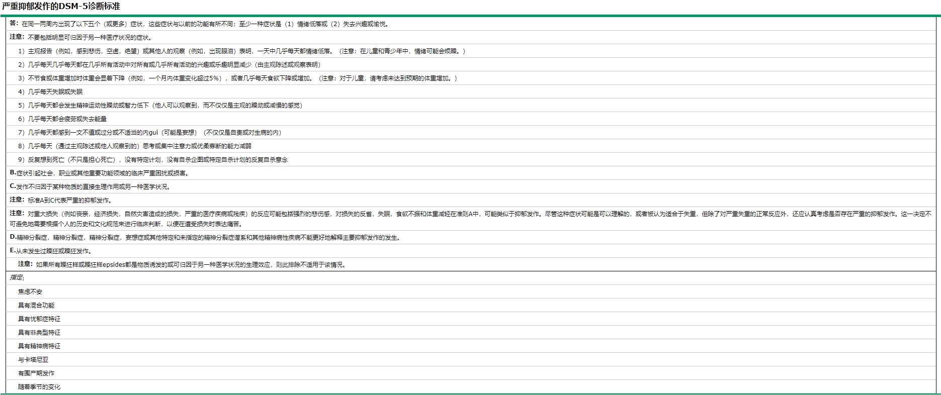 抑郁症和癌症有什么关系,抑郁症会导致癌症发生吗