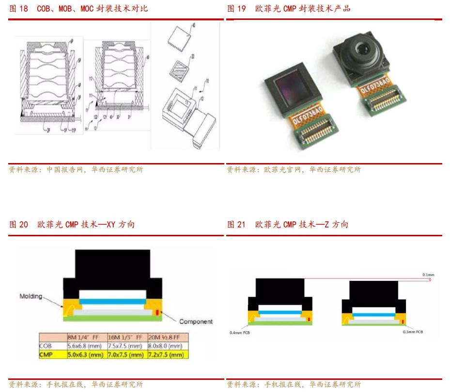 欧菲光光学深度解析,欧菲光深度分析