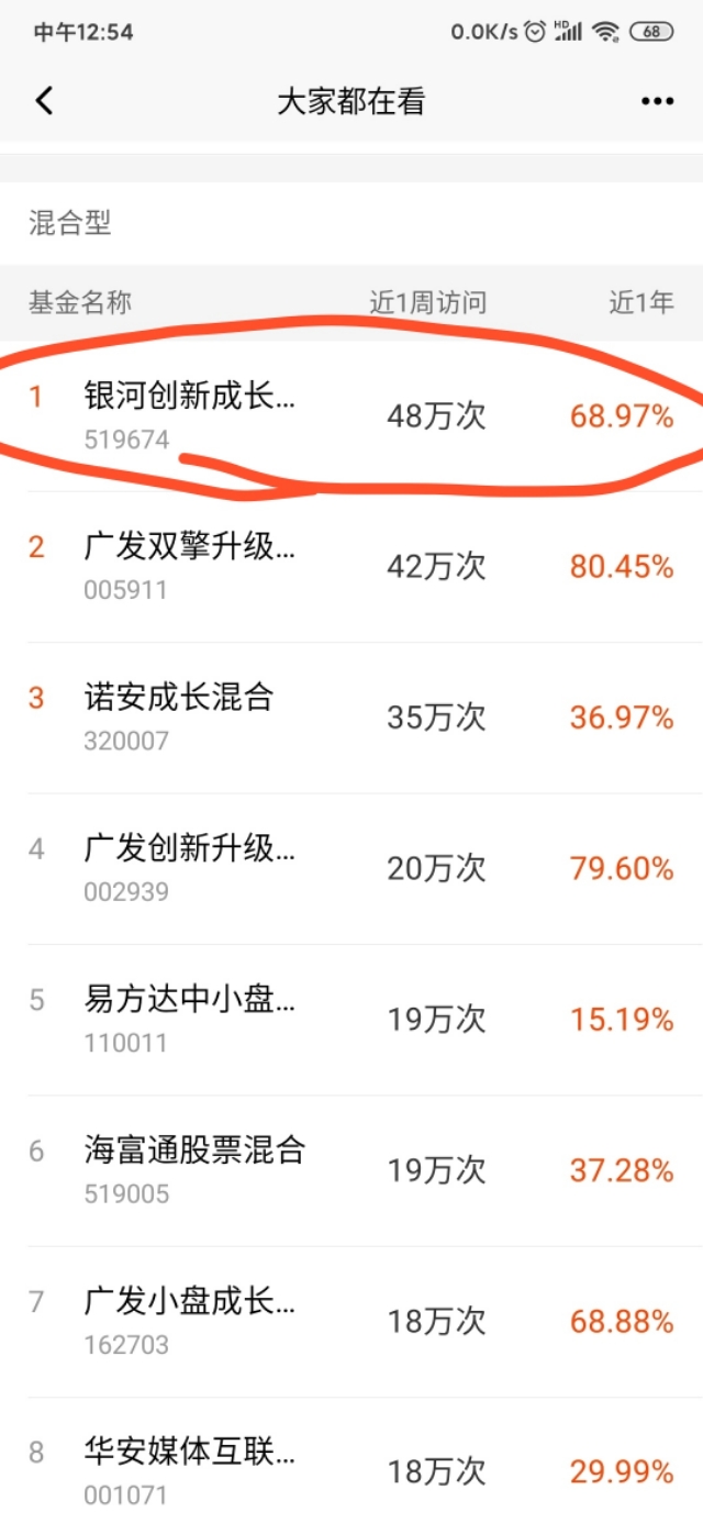 科技类基金推荐2023,科技类基金看哪个指数