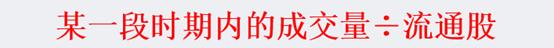 量比与换手率是什么意思,量比和换手走势图解