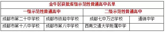 成都金牛区高中学校排名,金牛区私立高中学校有哪些