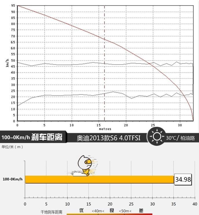 国内感受不到的经典,试驾奥迪S64.0TFSI
