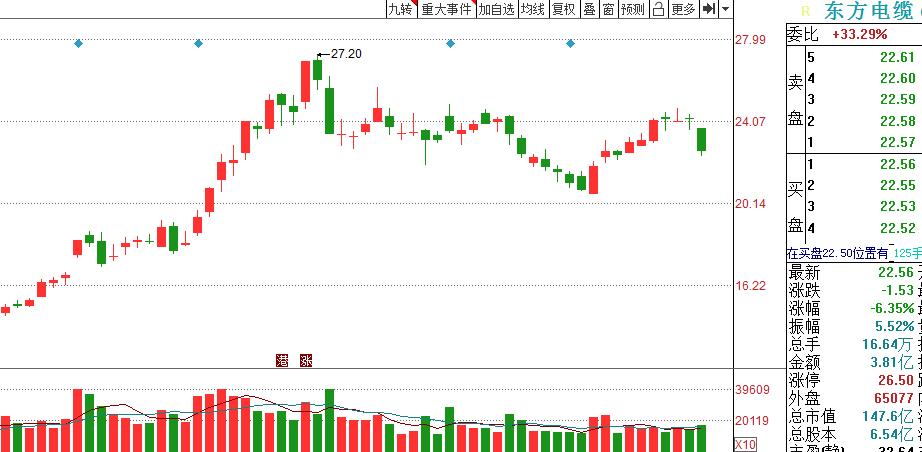 东方电缆股票前景,东方电缆低位龙头股票