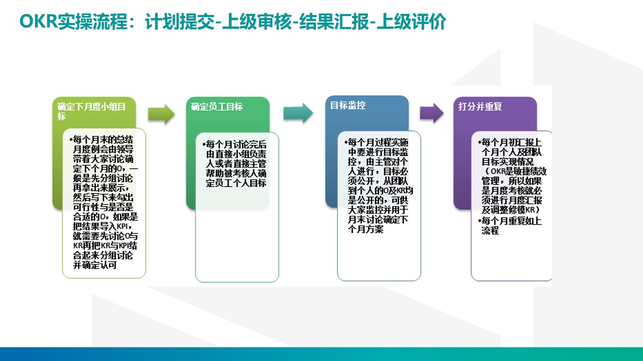 okr管理法视频讲解,okr工作法讲解大全