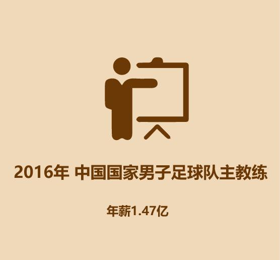 一分钟认识中国队,半分钟认识安阳