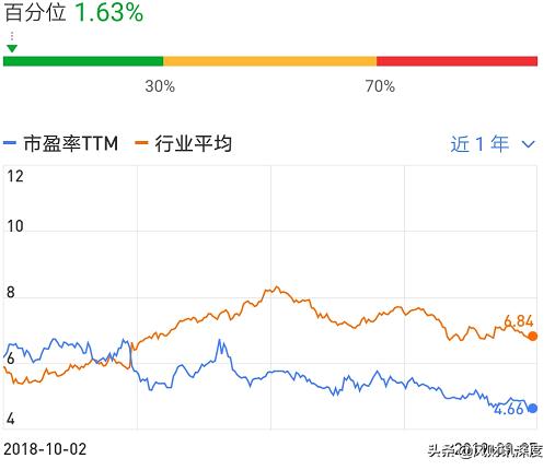 弘阳地产的市值,弘阳地产的股价行情