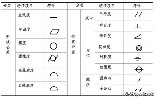 图纸上形位公差详细图解,图纸的通用公差