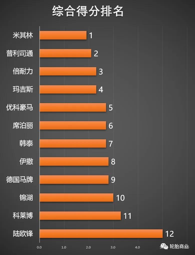 轮胎排名玛吉斯轮胎究竟怎么样,玛吉斯轮胎501和708哪个好