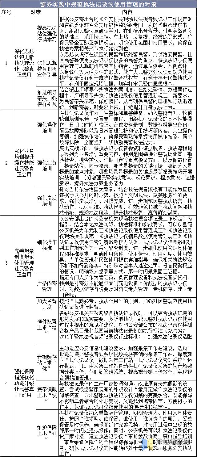上海执法记录仪市场前景,执法记录仪适合什么行业