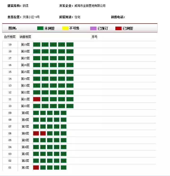 威海学区房金猴圣海名居怎么样,威海金猴圣海名居毛坯