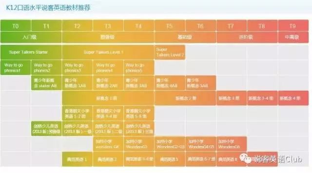 爱选课丨优点和缺点那么鲜明，让人割舍不下的“说客”英语