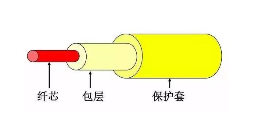 老安谈IT之计算机系统知识（一）网线杂论