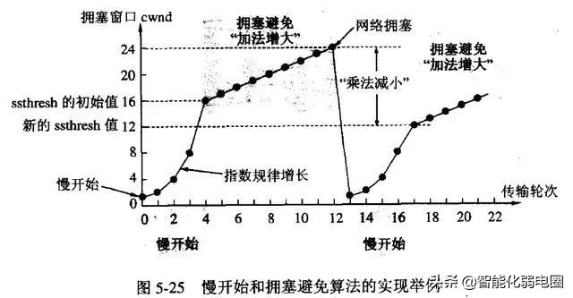 计算机网络知识书籍,计算机网络知识