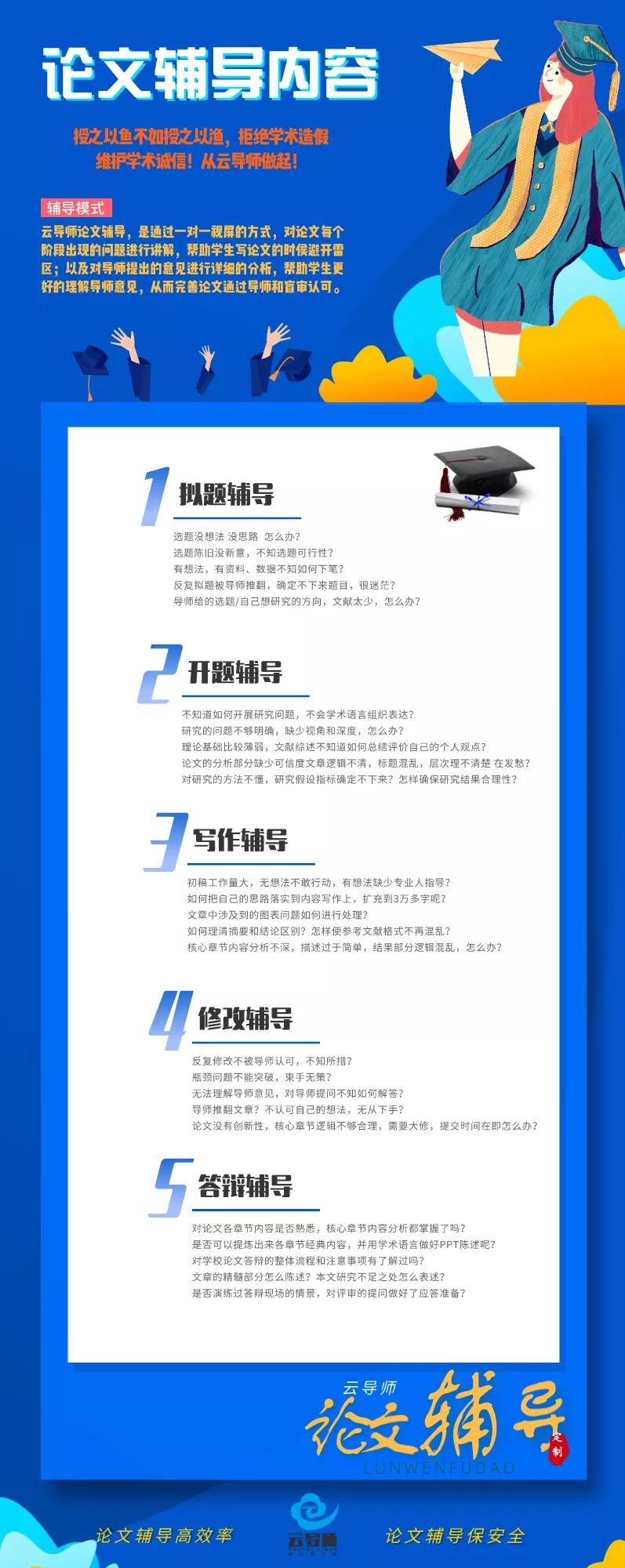 别为技管类论文烦恼了，这里有万能公式