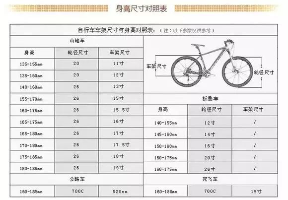 如何正确给孩子选择自行车,如何挑选一辆适合自己的自行车