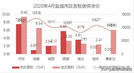 盐城安家公园附近房子好吗,在公园旁安家不好吗