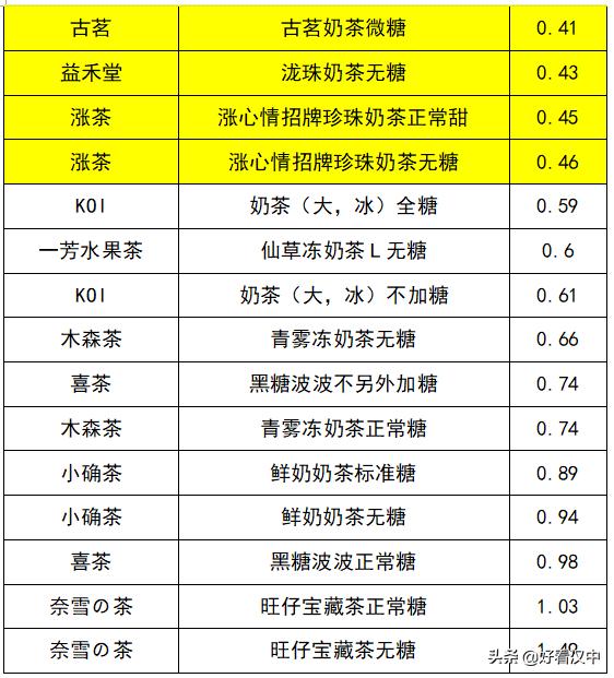 揭秘不含一滴奶的奶茶,公认不可错过的五款奶茶