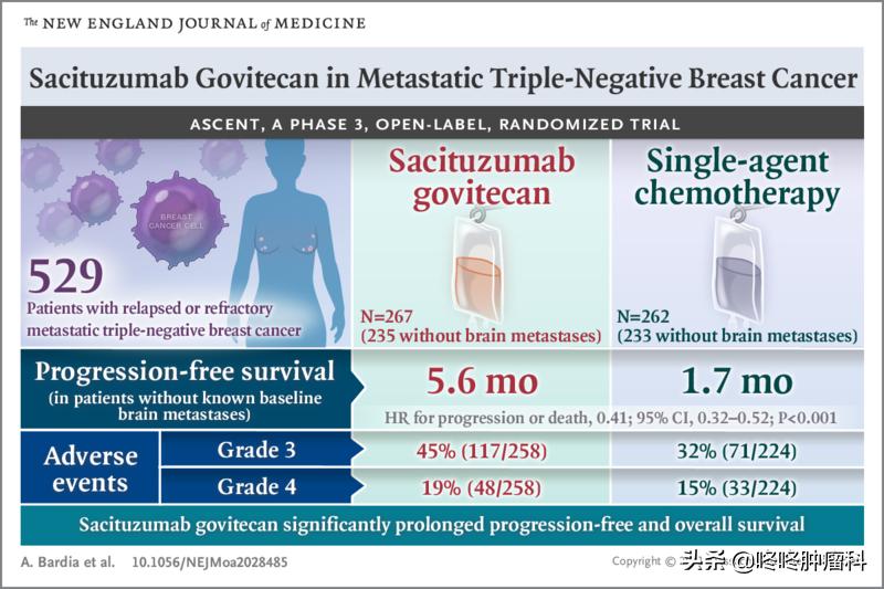 治疗乳腺癌的最新突破,乳腺癌sg药物