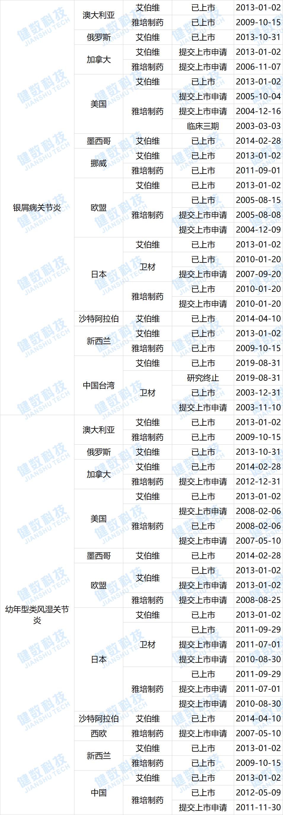 复宏汉霖贝伐单抗hlx04,复宏汉霖pd1获批